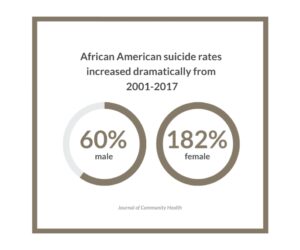 black suicide stats